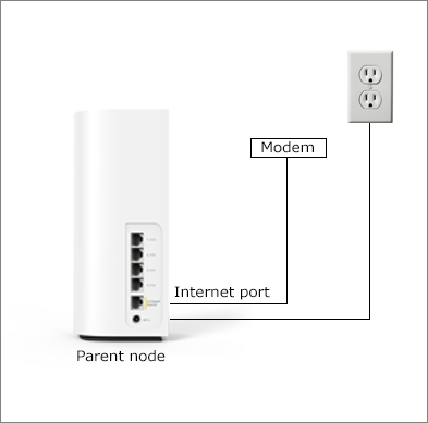 Set Up Linksys MBE7002 