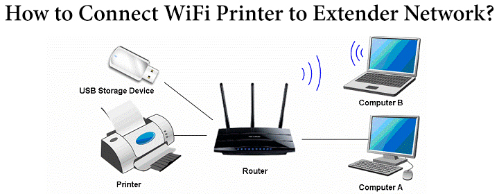 Connect WiFi Printer to Extender Network